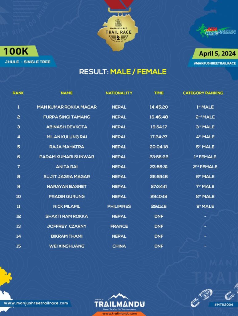 100k results 2024