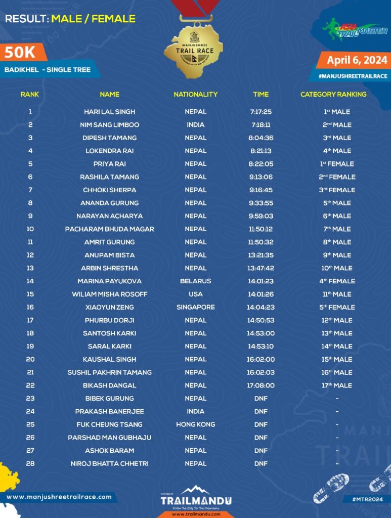 50K results 2024